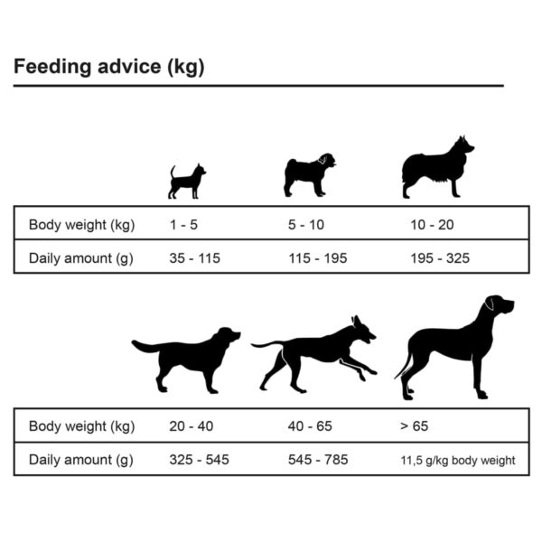 Premium suha hrana za pse Adult Sensitive Lamb & Rice 15 kg Hrana za pse Naručite namještaj na deko.hr 27