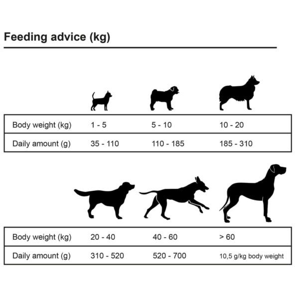 Premium suha hrana za pse Maxi Adult Essence Beef & Chicken 15 kg Hrana za pse Naručite namještaj na deko.hr 27
